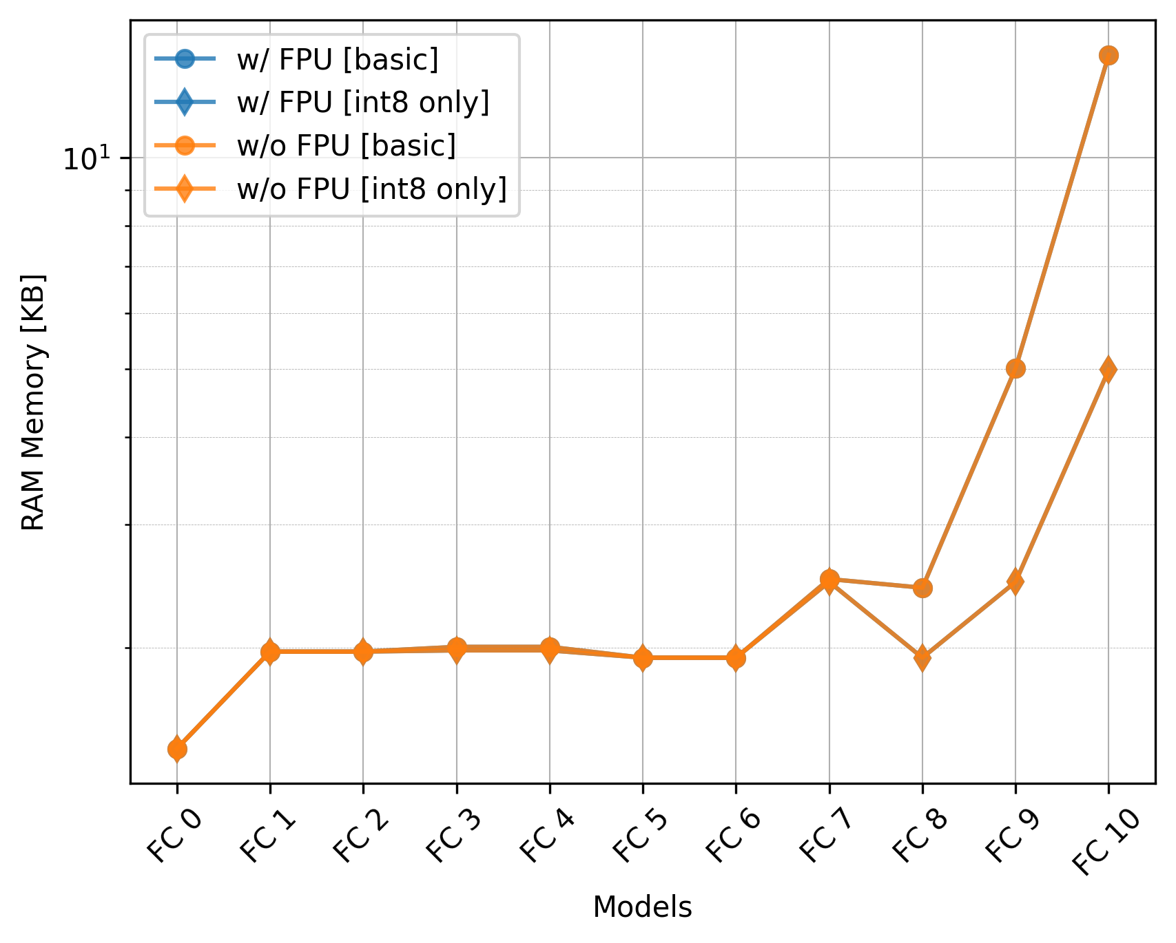 Importance of FPU - EdgeMark